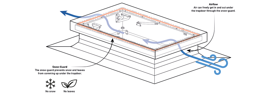 roof-hatch-air-circulation